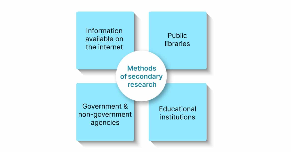 3 methods of secondary research