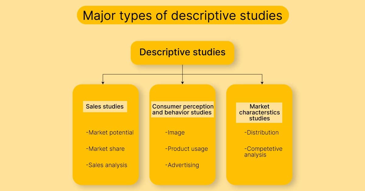 method of the descriptive research