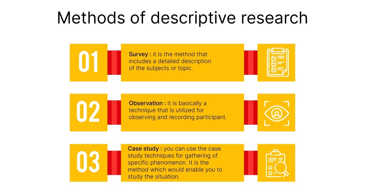 types of descriptive research design