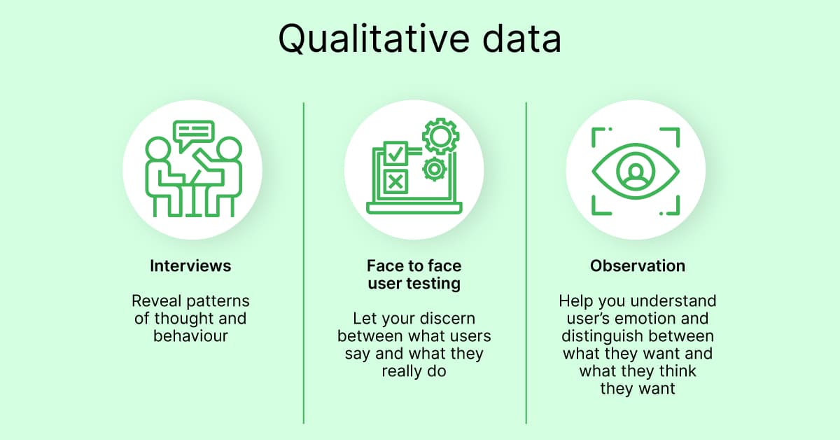 direct observation qualitative research