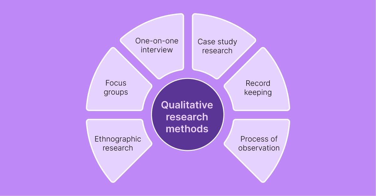 empirical phase of quantitative research