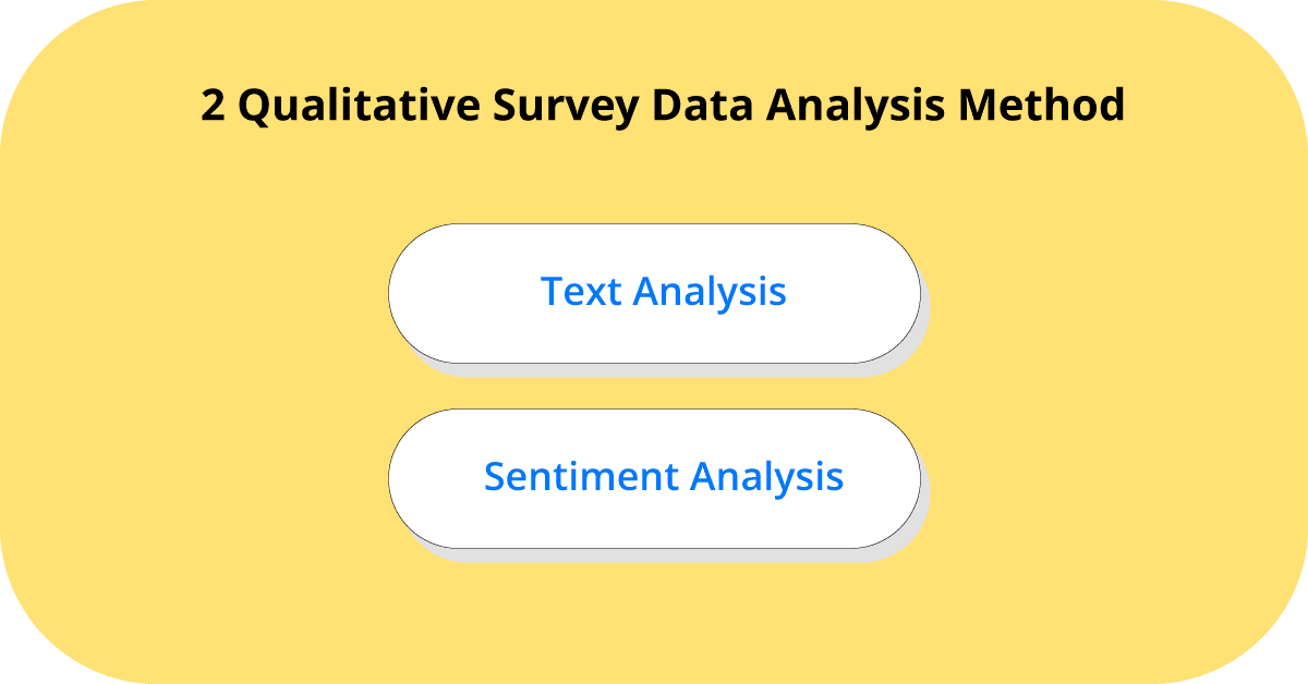 Survey Analysis Types Bad customer service