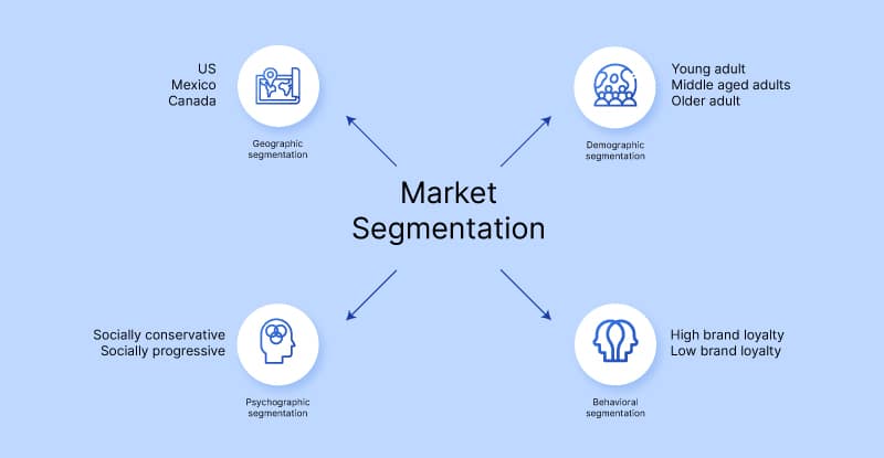 How to Do Audience Segmentation - The Compass for SBC
