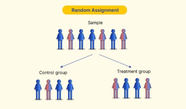 random assignment treatment and control group