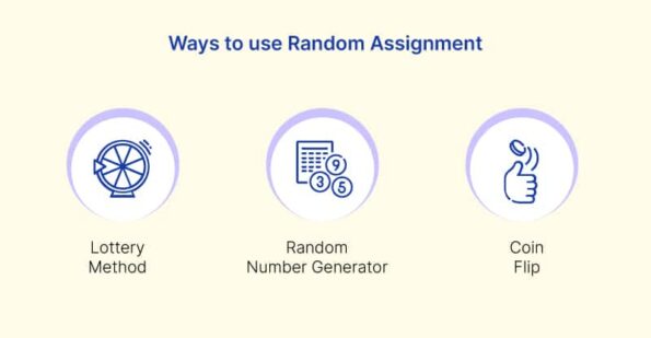 how can random assignment be achieved