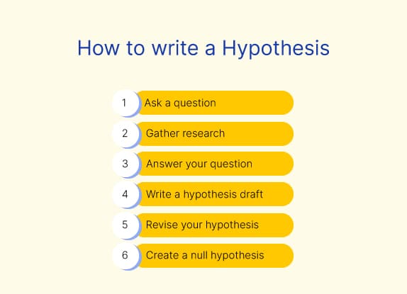 rules when writing a hypothesis