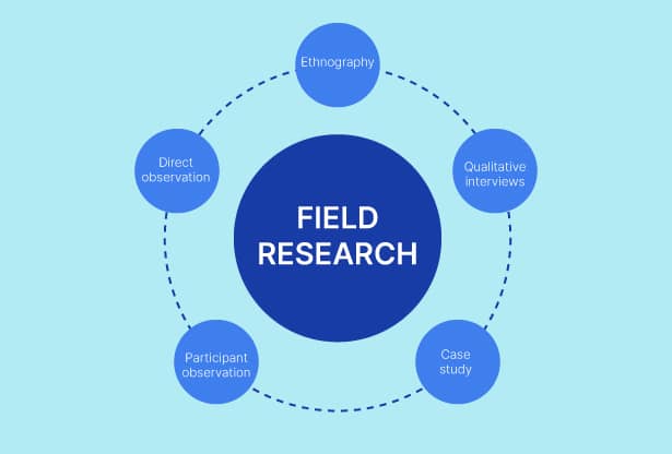 field work in business research