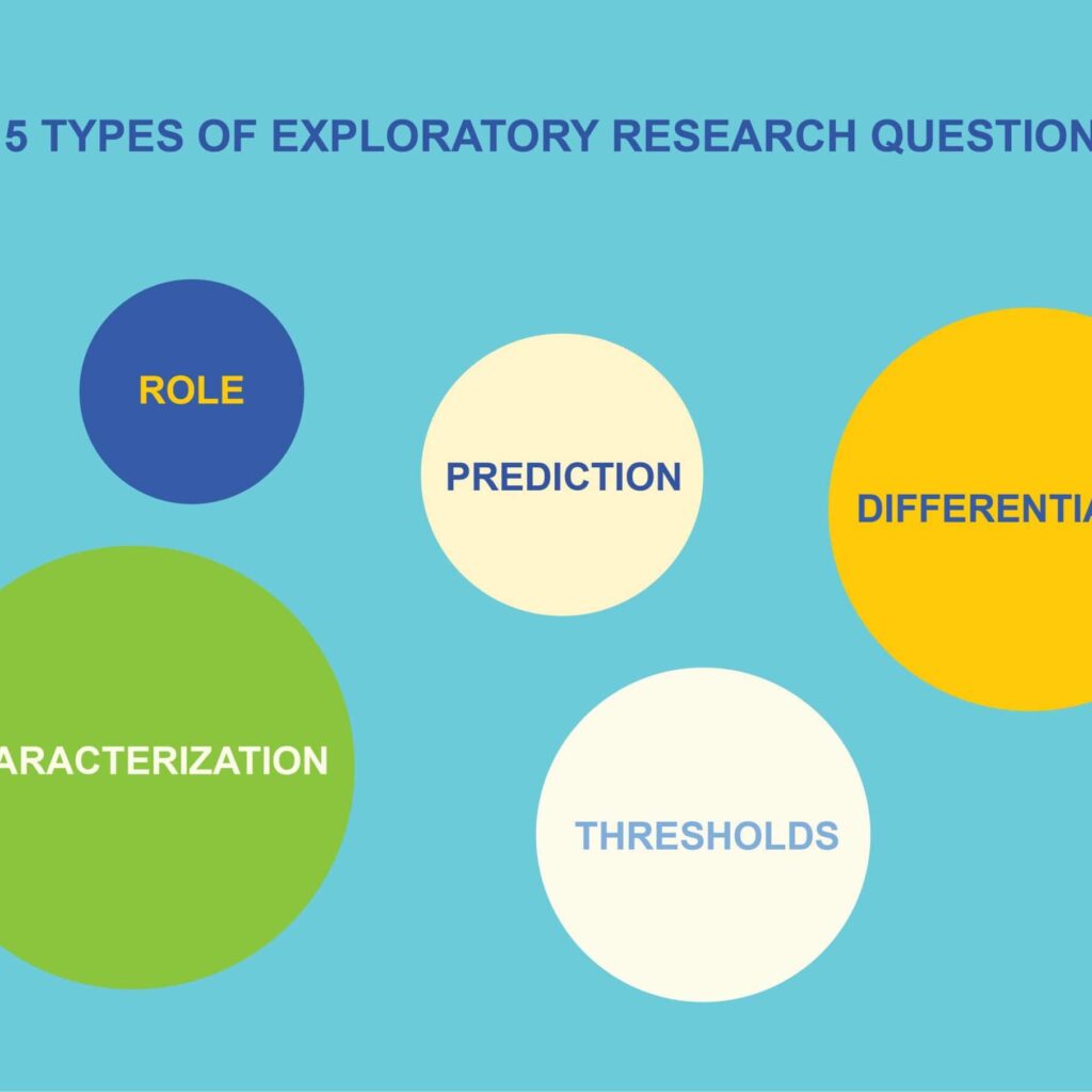exploratory research objectives examples
