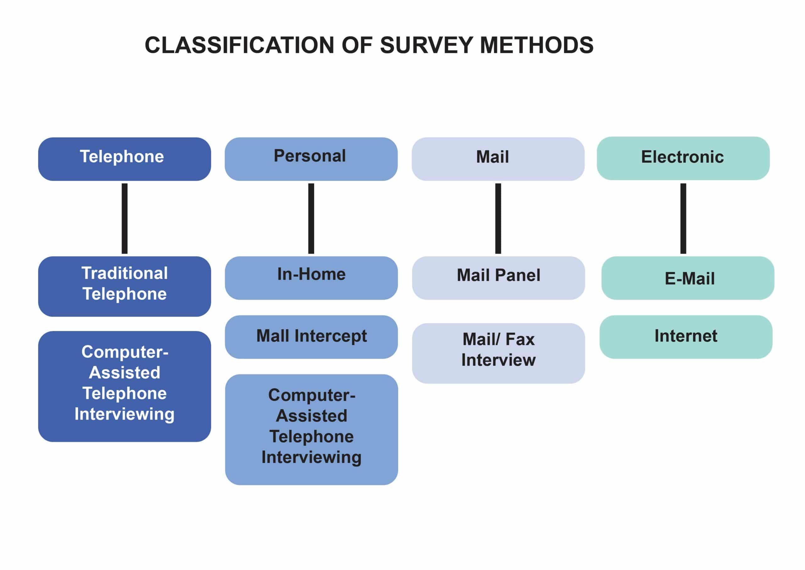descriptive research methods survey