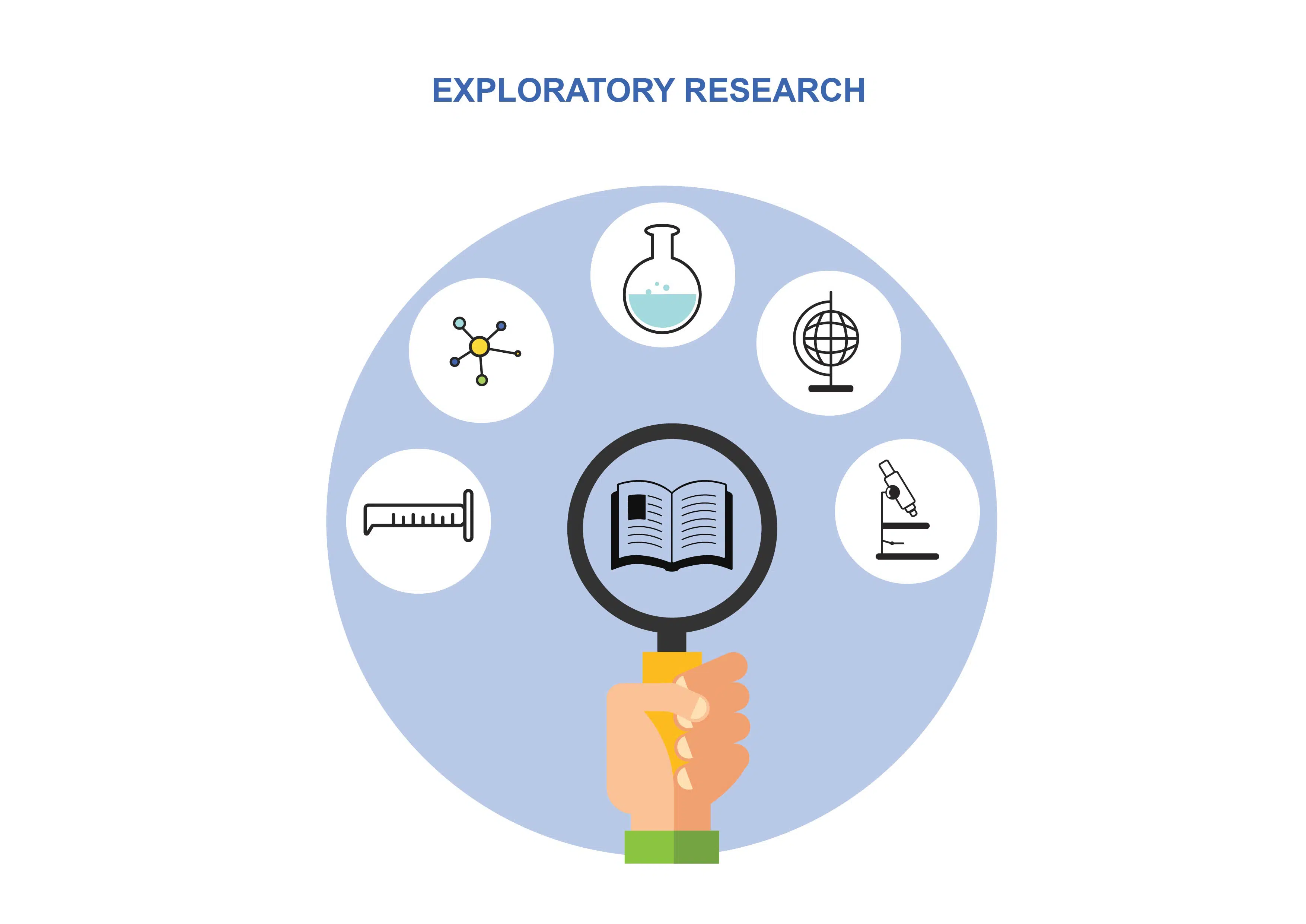 Exploratory Research vs Explanatory Research member experience surveys