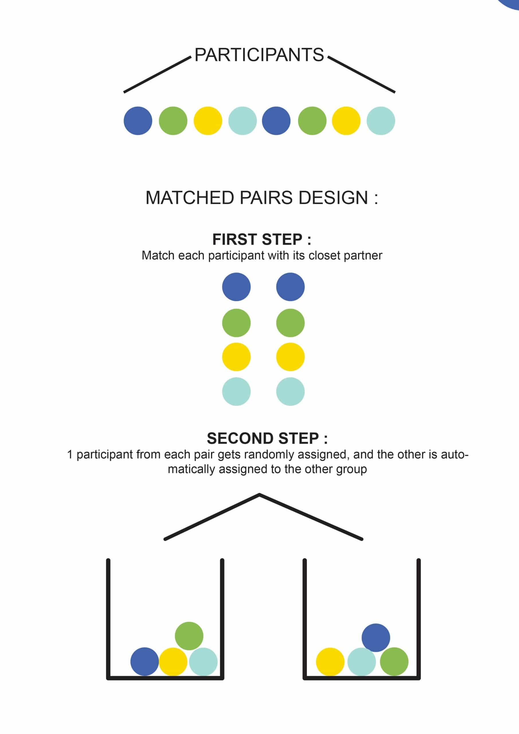 Matched Pairs Experimental Design - Voxco
