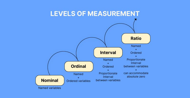 nominal scale of measurement