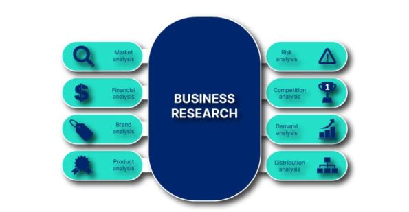 what is the meaning of business research