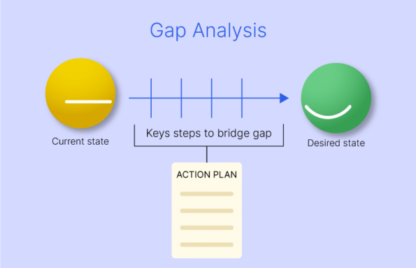 gap analysis research definition