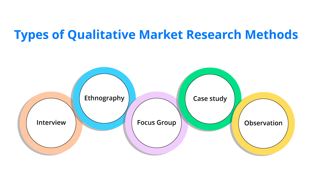 qualitative market research definition